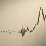 How Market “Acoustics” Reveal Volatility Cycles in Trading